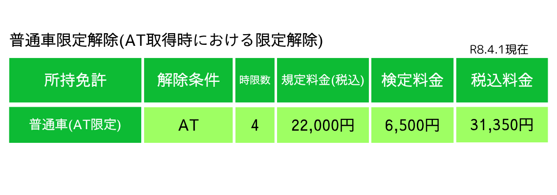 普通車限定解除料金表